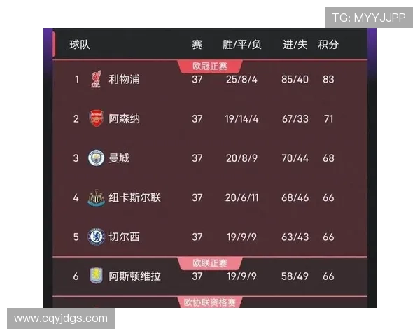 英超联赛倒计时还剩多少轮争夺 争冠与保级悬念持续升级