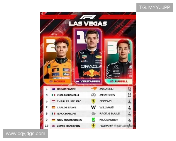 新赛季F1车队竞争加剧多名车手调整策略力争在积分榜实现新突破 新赛季F1车队竞争加剧多名车手调整策略力争在积分榜实现新突破